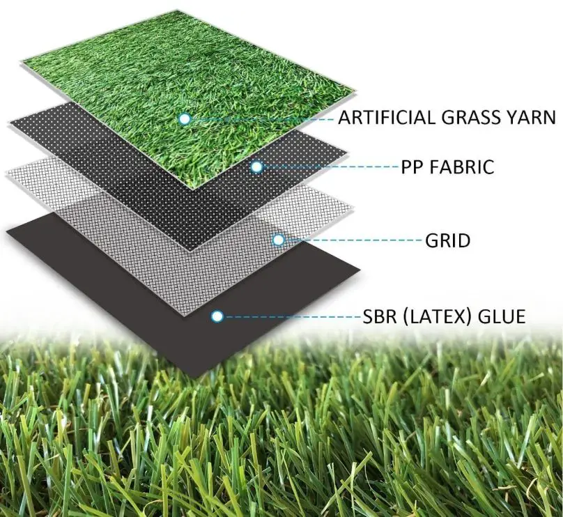 Dogs Artificial Grass 3